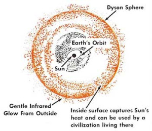 An Interior Surface Area Equivalent to More than 200 Million Earths