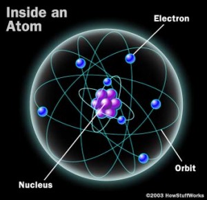 Electrons Orbit a Nucleus