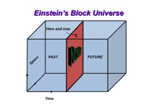 The Block Universe Simplified